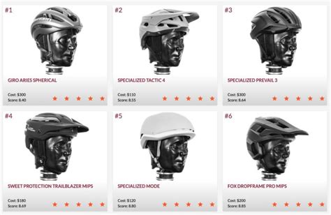 vt soft shell helmet test results|virginia tech helmet ratings.